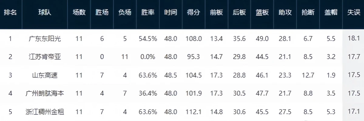篮球训练营中试训的表现评估方法_2